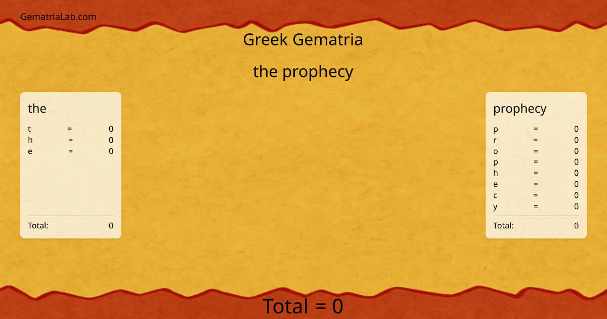 the prophecy in greek Gematria